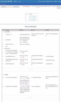 车e融 丨车e融合规化最新进度披露 1月第一期