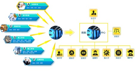 小企业信息化方法是什么?一起做好相关建设