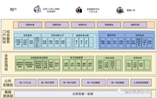 行业丨 自然资源部信息化建设总体方案