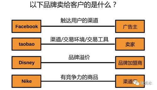 如何用一套逻辑搞清所有商业模式