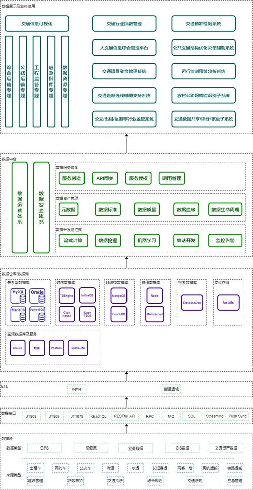 一图一库 助力行业信息化转型,tdengine在交通运输行业的落地应用