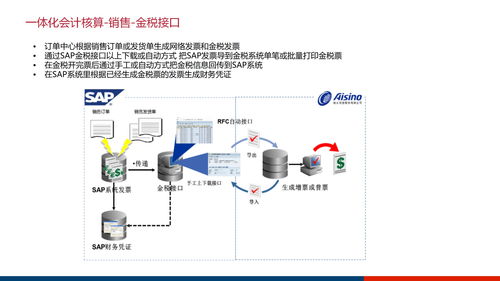 大型集团企业数字化管控平台及信息化治理服务体系建设方案ppt