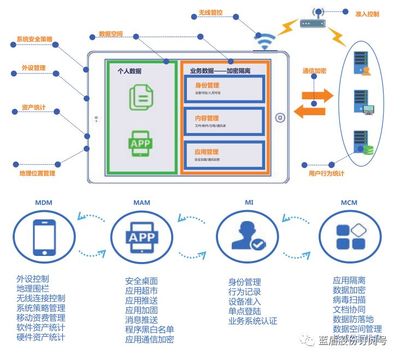 推荐丨移动办公安全新模式--蓝盾S-EMM企业移动信息化安全管理系统